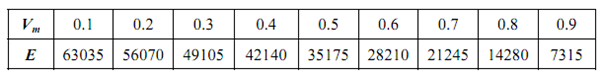 1129_Modulus Of Elasticity Of A Composite 1.png